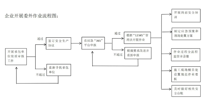 化工公司網站模板,化工公司網頁模板,響應式模板,網站制作,網站建站